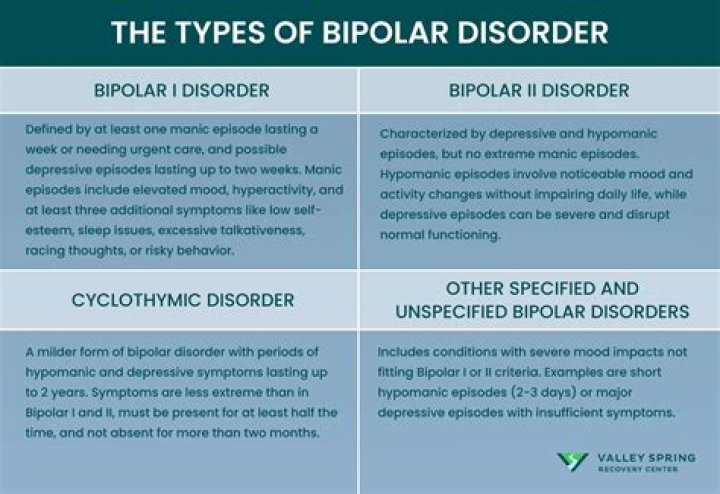 Uncovering The Truth About Bipolar Disorder