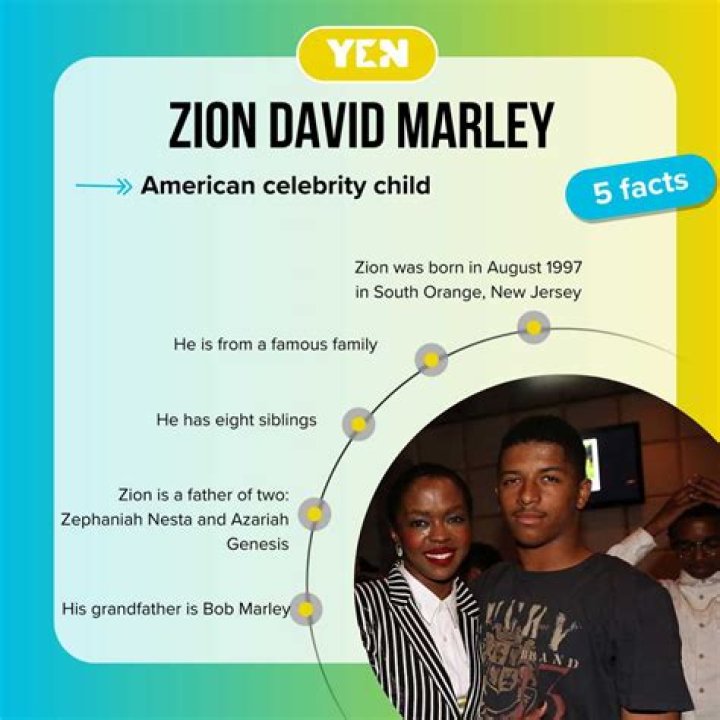 Unveiling The Legacy And Impact Of Zion David Marley
